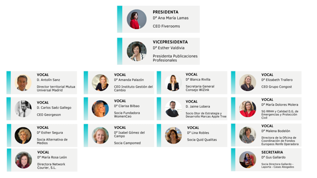 Organigrama-WomenCEO_1024